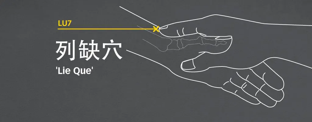 Line diagram locating Lie Que LU7 on the radial wrist with crossed hands
