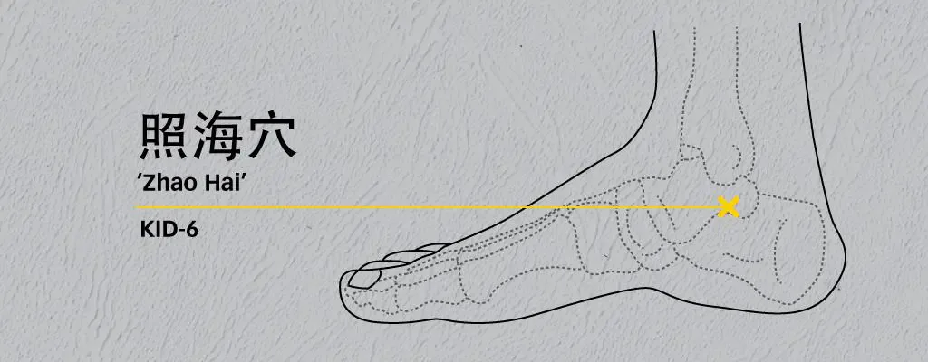Line diagram locating Zhao Hai KI6 below the inner ankle bone