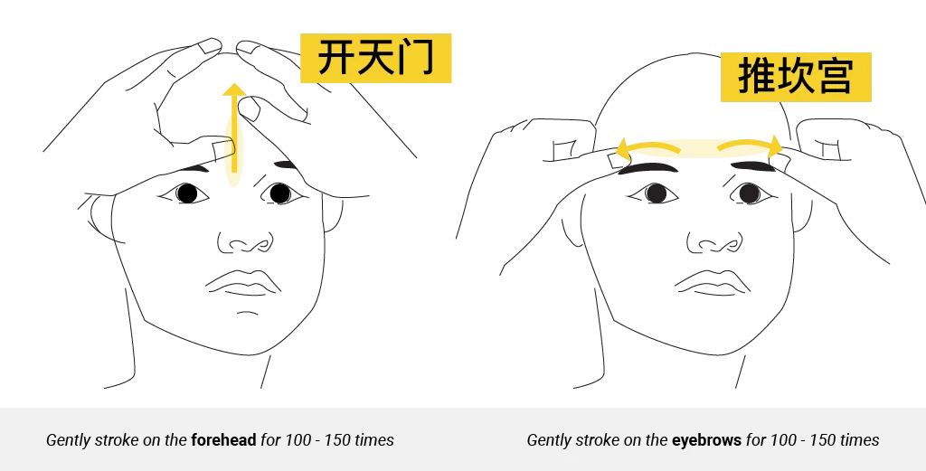 Teaching diagram of kai tian men and tui kan gong paediatric Tuina strokes