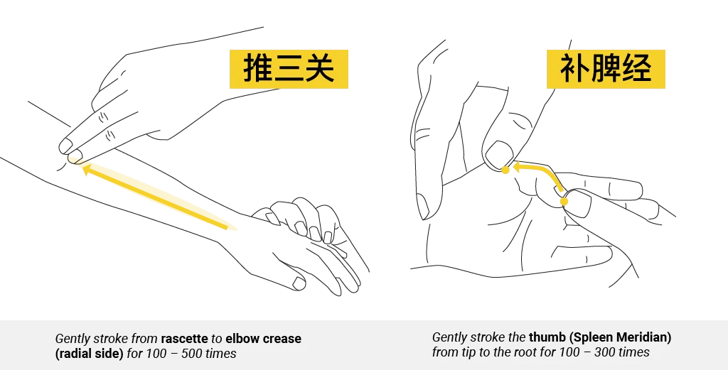 Teaching diagram of Tui San Guan forearm stroke and Bu Pi Jing on the thumb