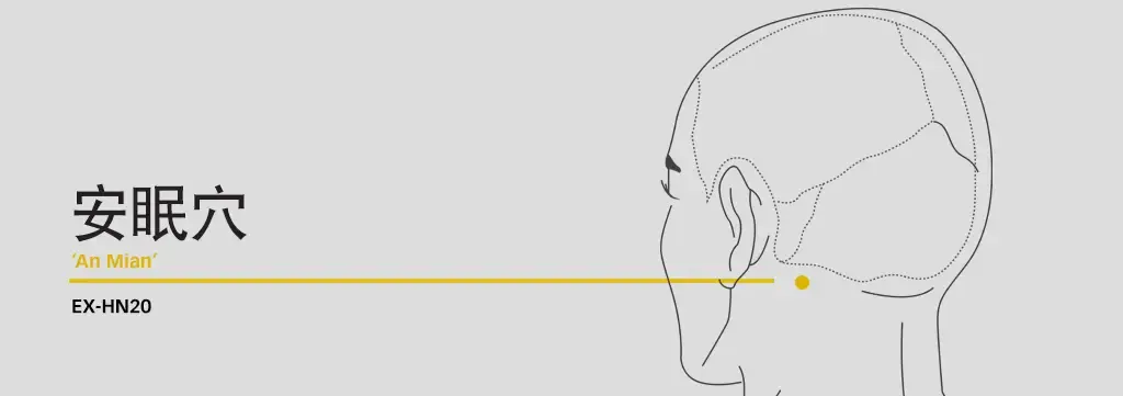 Diagram locating An Mian behind the ear for insomnia