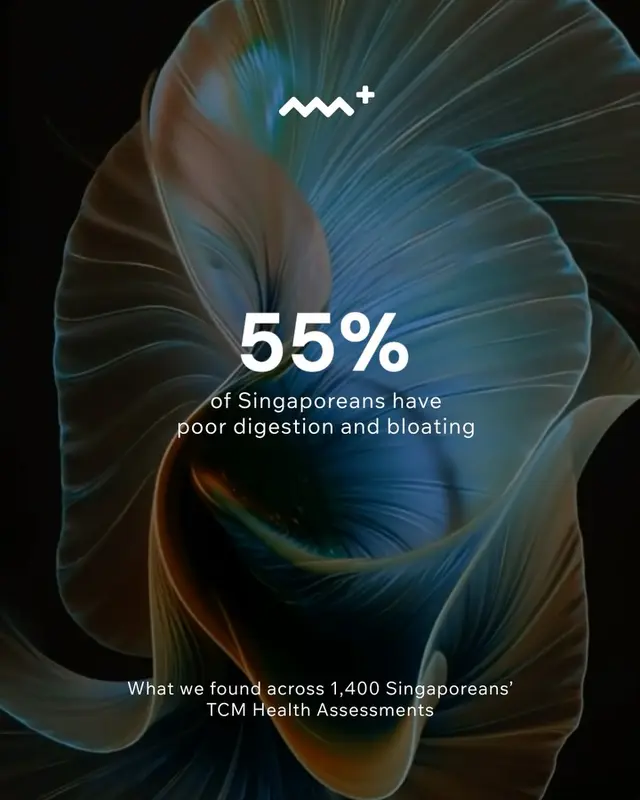 Ever feel sluggish, bloated, or constantly stressed after a long work week? You’re far from alone. We looked at data fro