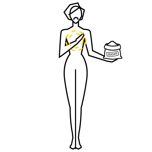 TCM BODY Constitution Graphic Phlegm-Dampness