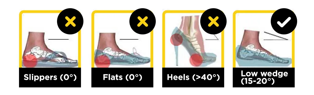 How-to-get-rid-or-prevent-Heel-Pain-3