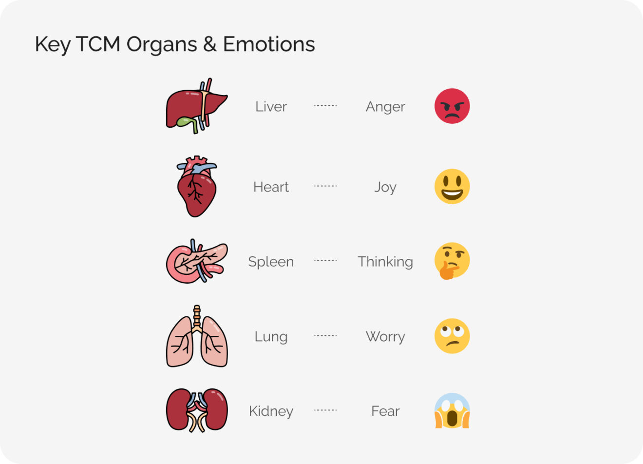 TCM & Acupuncture for Anxiety PULSE TCM